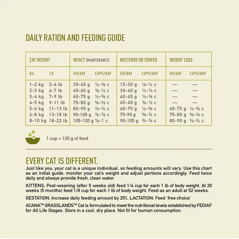 Bild 2 för Acana Cat & Kitten Grasslands (4,5 kg)