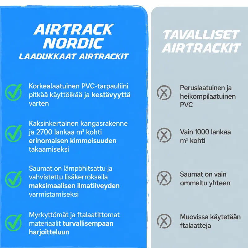 Bild 2 för AirTrack Nordic Home 3M Collectors Edition Set, Svart