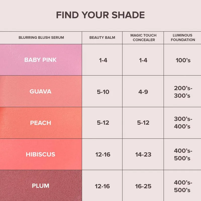 Bild 5 för Anastasia Beverly Hills Blurring Serum Blush Hibiscus 9,5 ml