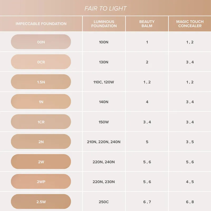 Bild 5 för Anastasia Beverly Hills Impeccable Foundation 00N 35 ml