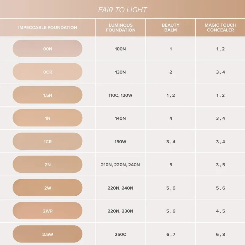Bild 4 för Anastasia Beverly Hills Impeccable Foundation 2WP 35 ml