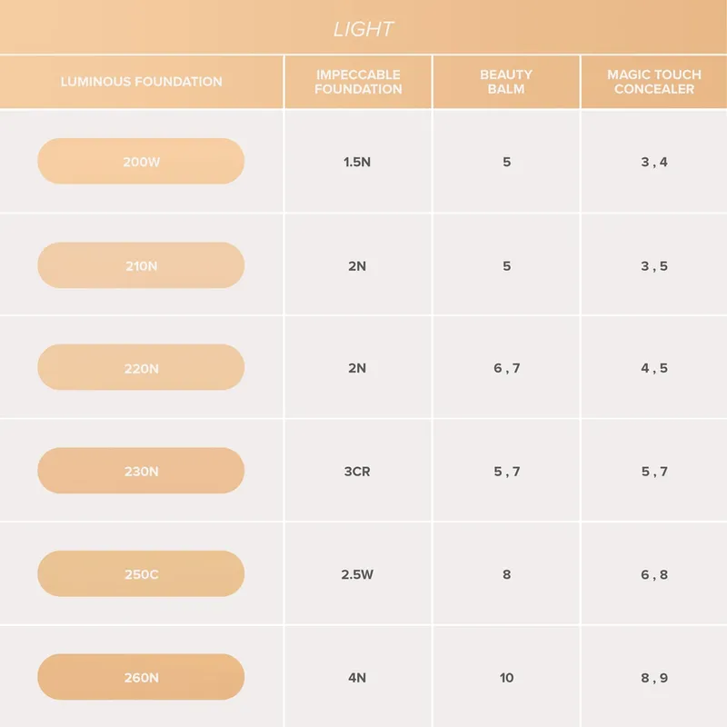 Bild 3 för Anastasia Beverly Hills Luminous Foundation 160C
