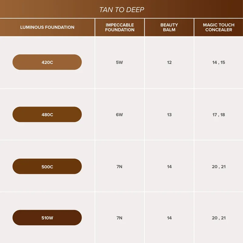 Bild 5 för Anastasia Beverly Hills Luminous Foundation 160C