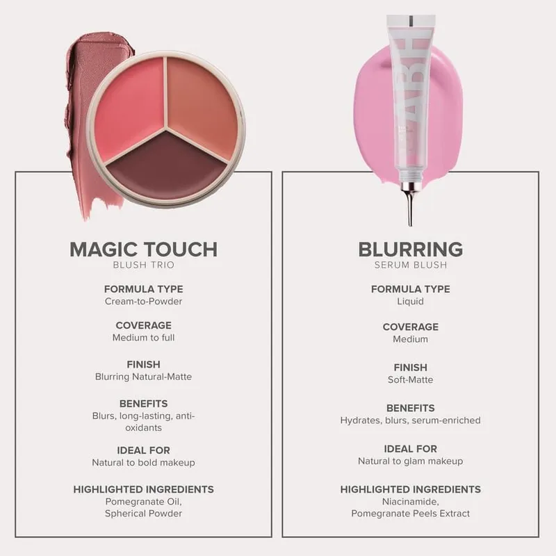 Bild 8 för Anastasia Beverly Hills Magic Touch Blush Trio Pink