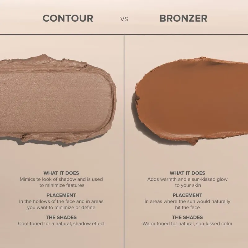 Bild 5 för Anastasia Beverly Hills Smooth Blur Bronzer Tropical Tan