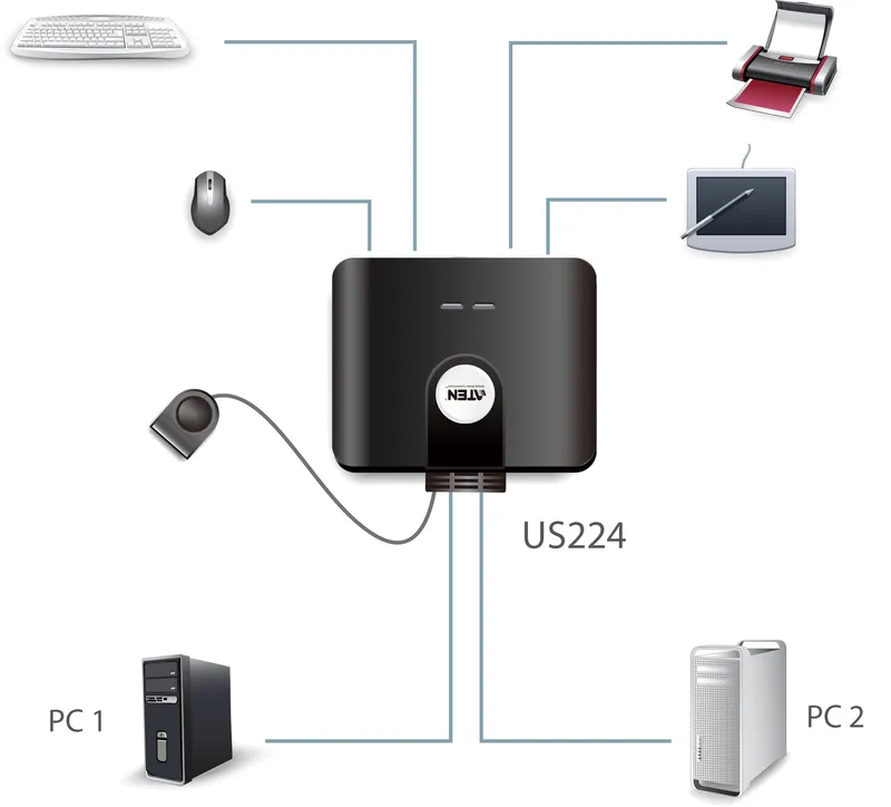 Bild 2 för ATEN US224 - USB-växel - skrivbordsmodell - för ATEN UEH4002A
