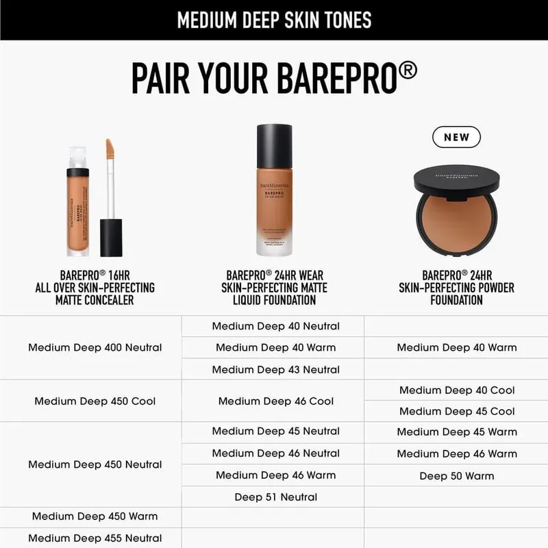 Bild 10 för BareMinerals BarePRO 24H Skin-Perfecting Pressed Powd Light 20 Co