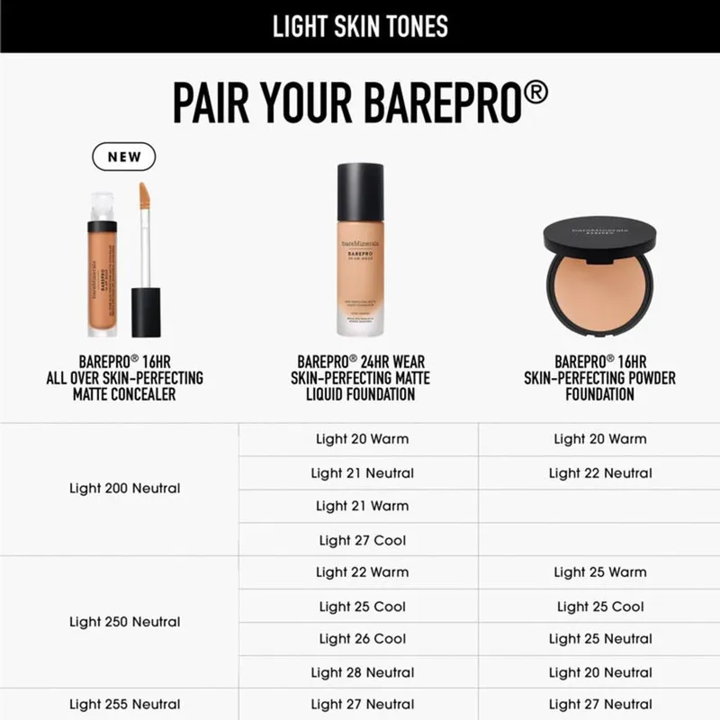 Bild 10 för bareMinerals BarePro All Over Skin Perfecting Concealer Light 250 Neut