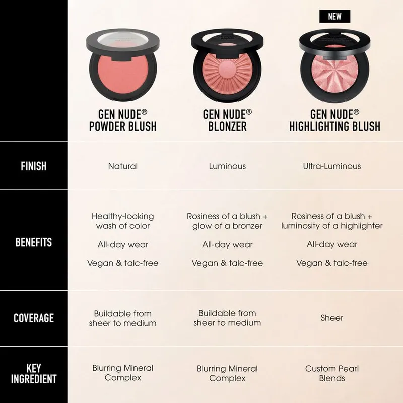 Bild 7 för bareMinerals Gen Nude Blonzer Kiss of Rose