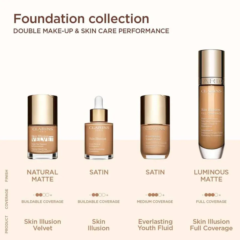 Bild 7 för Clarins Skin Illusion Full Coverage 119W - 30 ml