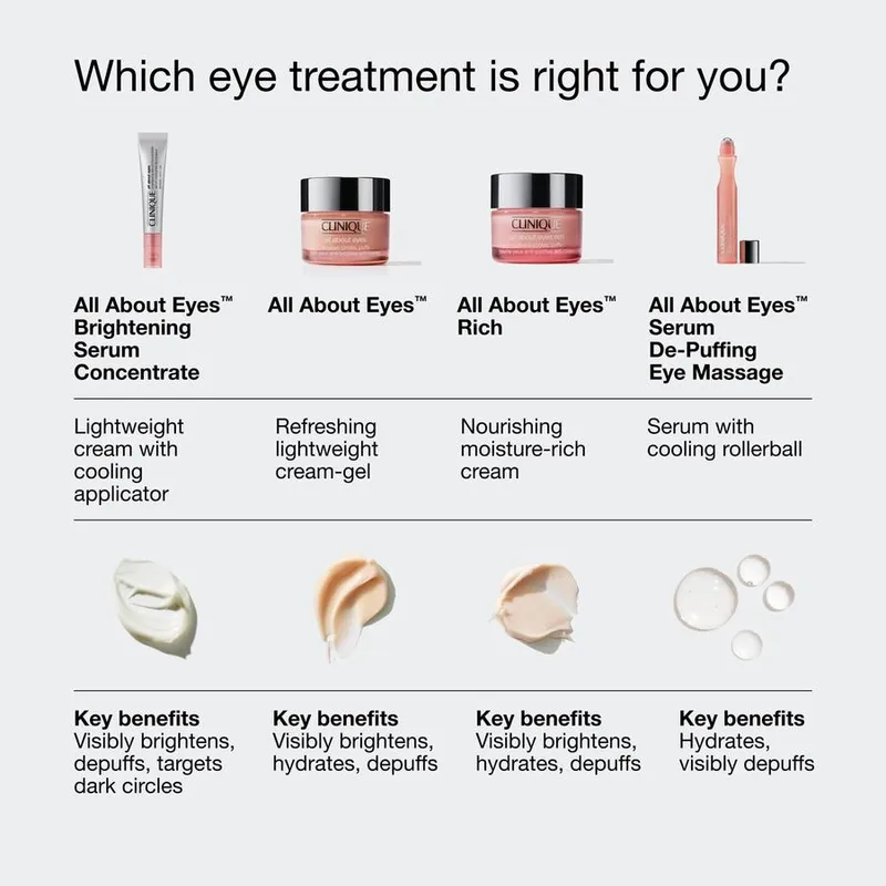 Bild 7 för Clinique All About Eyes Brightening Serum Concentrate 10 ml