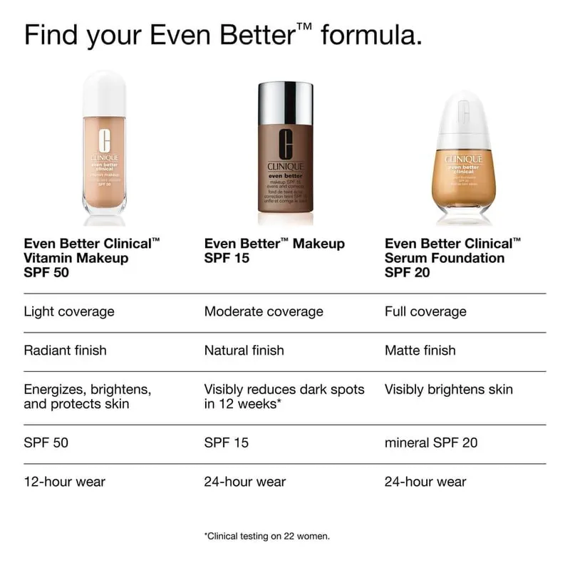 Bild 11 för Clinique Even Better Vitamin Makeup SPF50 Medium Cool 3
