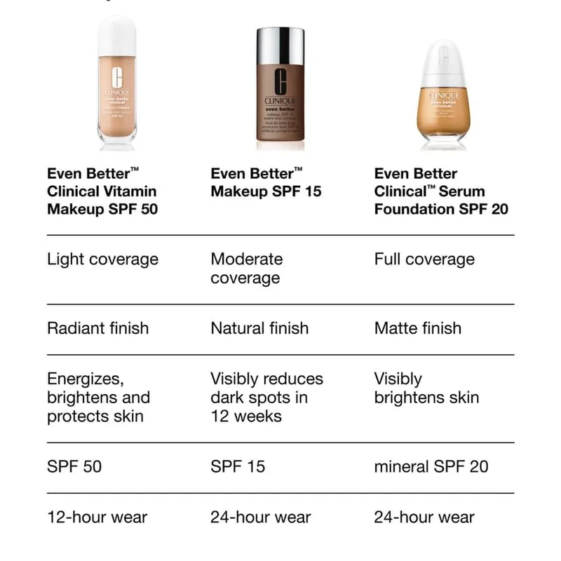 Bild 10 för Clinique Even Better Vitamin Makeup SPF50 Medium Cool 4