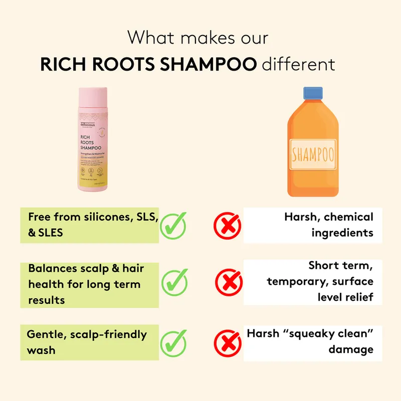 Bild 4 för Delhicious Rich Roots Shampoo 250ml