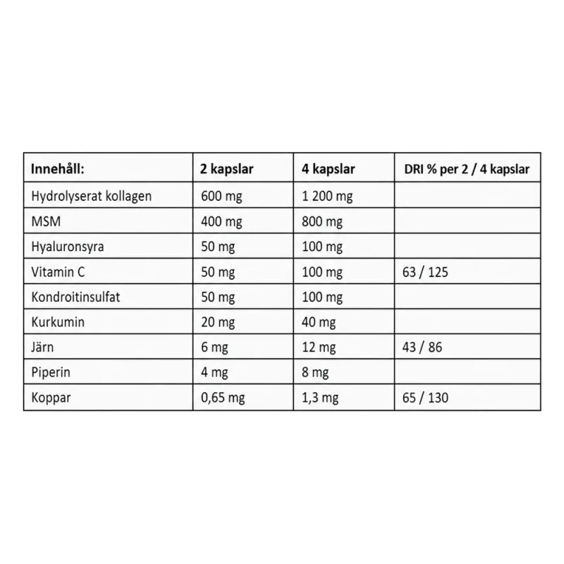 Bild 2 för Elit Nutrition Strong Joint 90 kapslar