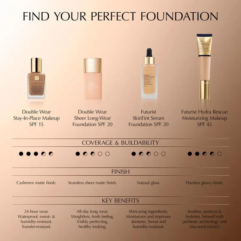 Bild 7 för Estée Lauder Double Wear Stay-in-Place Makeup SPF10 6C2 Pecan