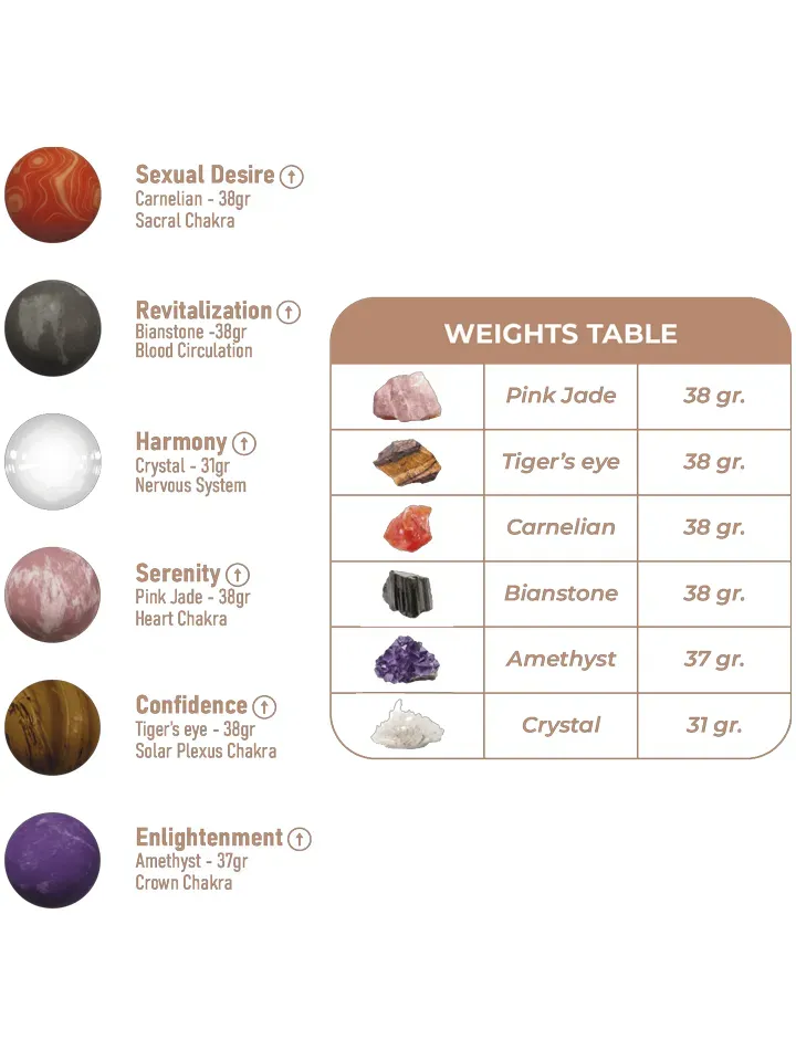 Bild 2 för Harmony Stones Kegel Balls Knipkulor & Geishakulor