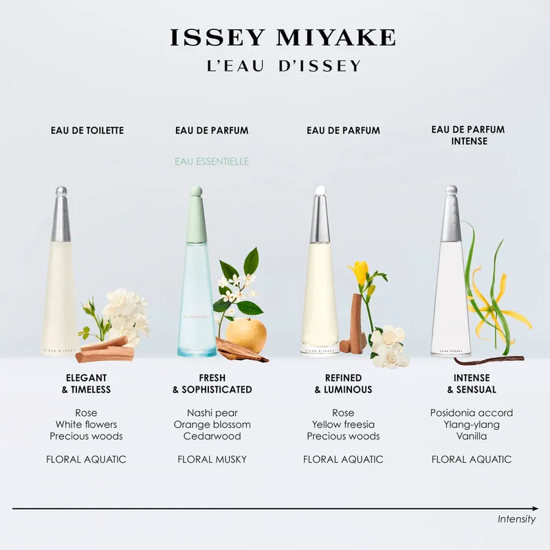 Bild 5 för Issey Miyake L'Eau d'Issey Eau Essentielle Eau De Parfum 50ml