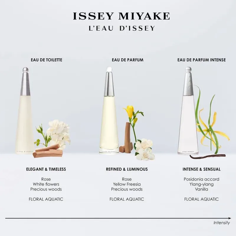 Bild 5 för Issey Miyake L'eau D'issey EDP 50 ml