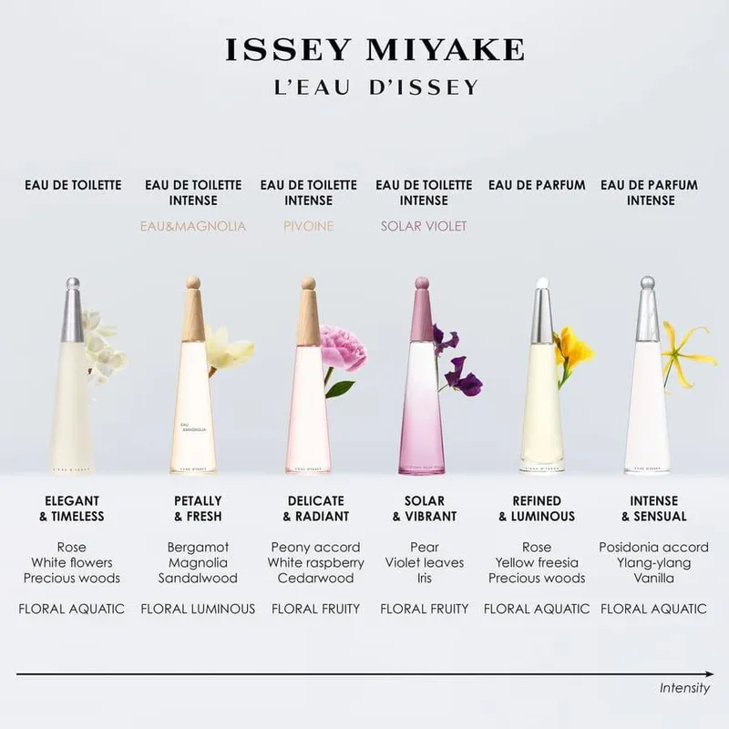 Bild 6 för Issey Miyake L'eau D'issey EDP 50 ml