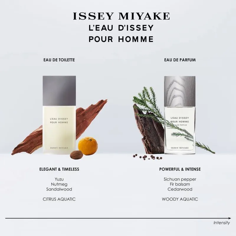 Bild 5 för Issey Miyake L'eau D'issey Pour Homme EDT 75ml 75 ml