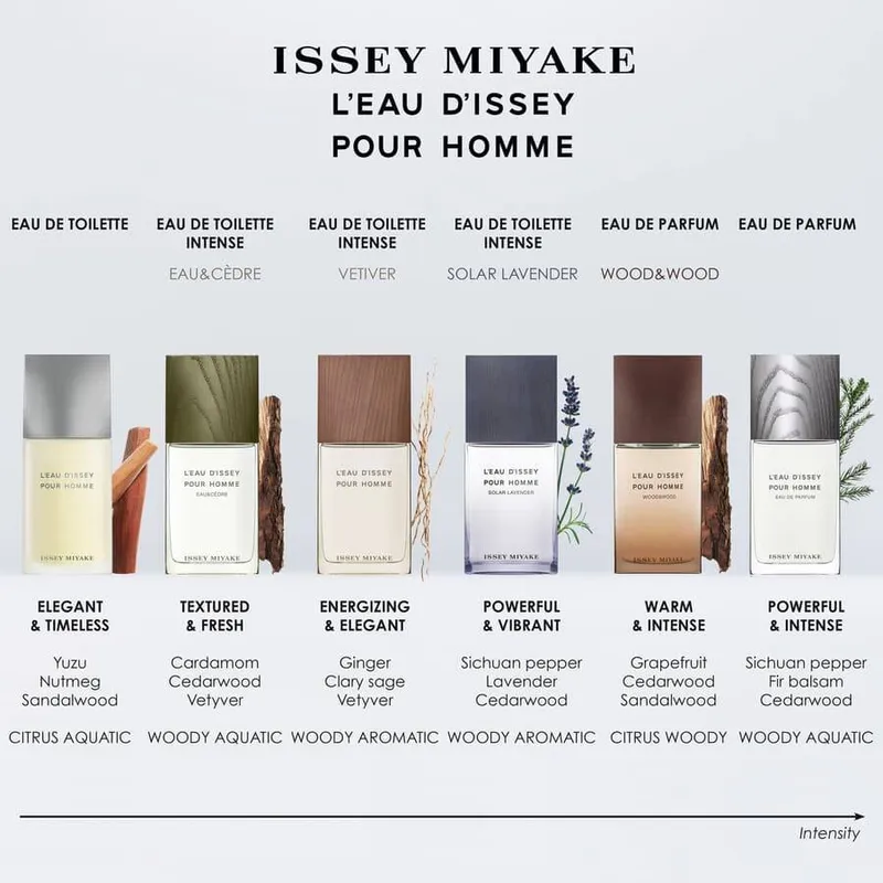 Bild 6 för Issey Miyake L'eau D'issey Pour Homme EDT 75ml 75 ml