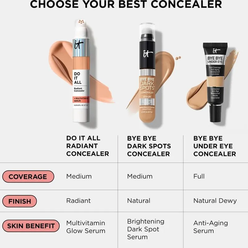 Bild 11 för IT Cosmetics Do-It-All Plumping Radiant Concealer + Multivitamin