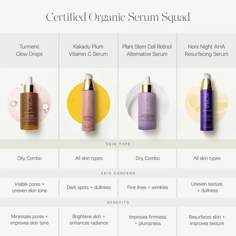 Bild 10 för Kora Organics Turmeric Glow Drops Niacinamide Alternative Serum 3