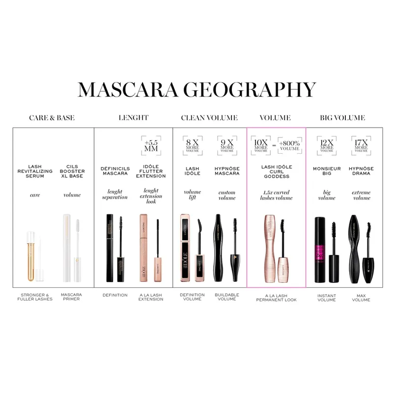Bild 7 för Lancôme Hypnôse Mascara 01 Extra Black