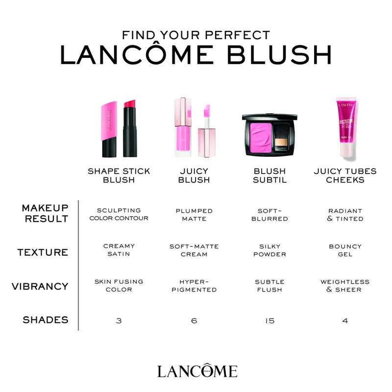 Bild 6 för Lancôme Teint Idole Shape Sticks Multi-Use Stick Blush Mauve 02 9