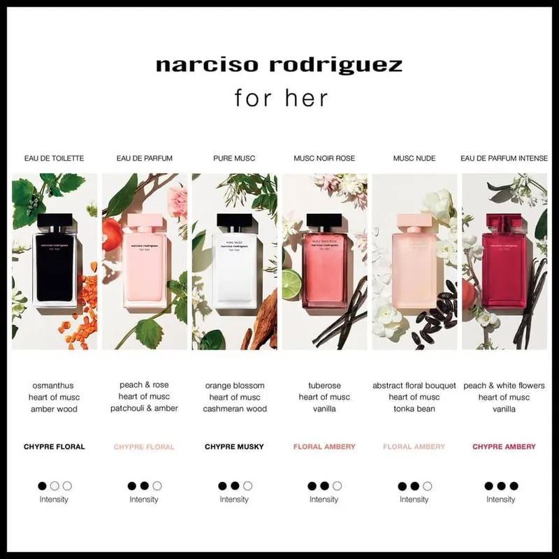 Bild 4 för Narciso Rodriguez For Her Intense Eau de Parfum - 50 ml