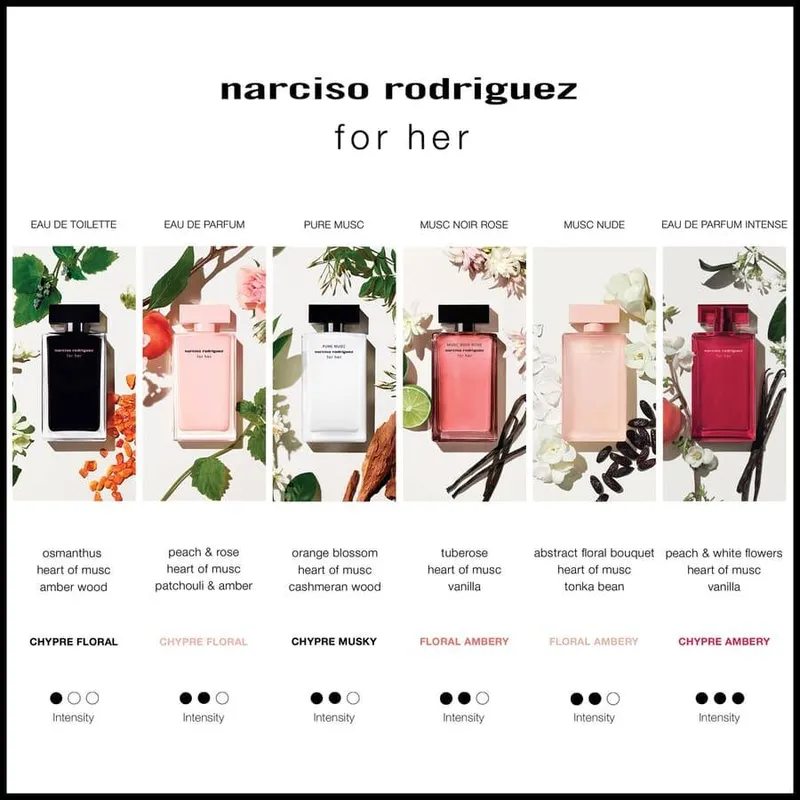 Bild 6 för Narciso Rodriguez For Her Musc Noir Rose Eau de Parfum 30 ml