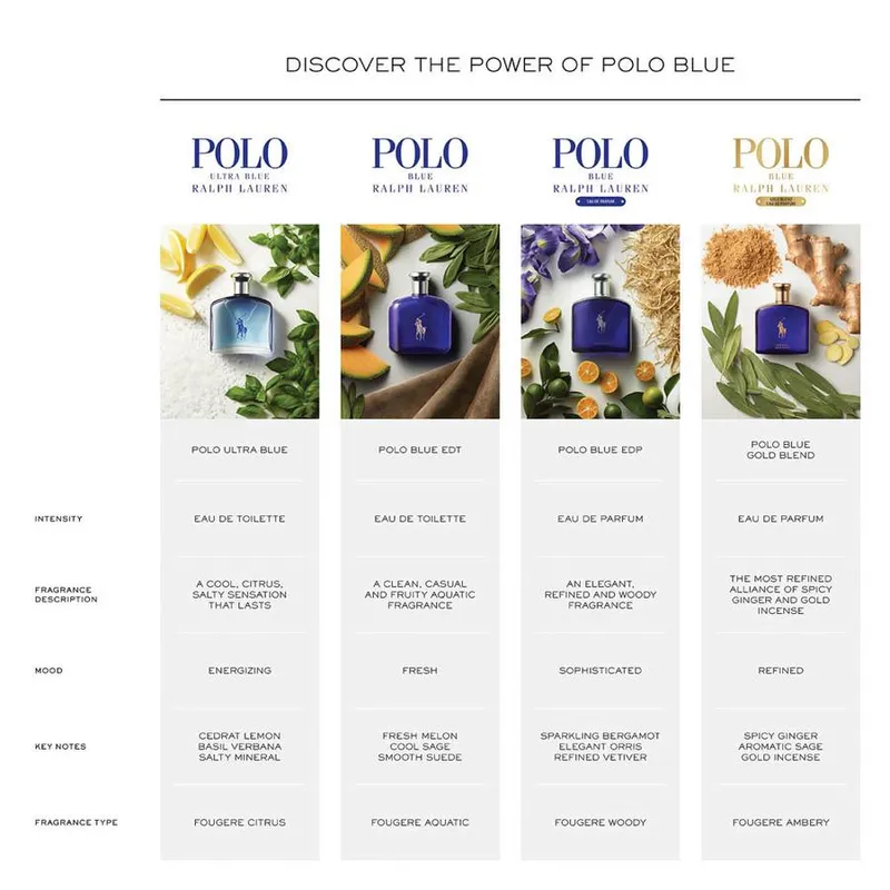 Bild 4 för Ralph Lauren Polo Blue EDT 40 ml