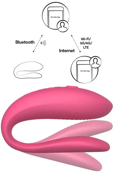 Bild 2 för We-Vibe: Sync Lite, rosa